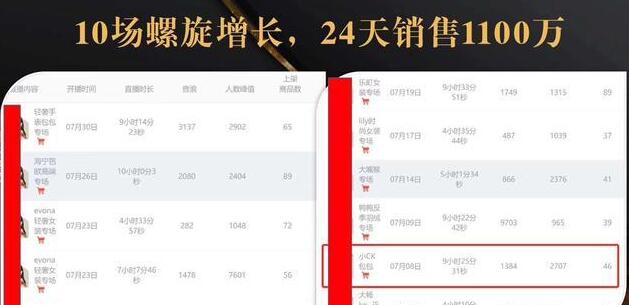 抖音7天螺旋Feed共振叠加连爆玩法，30天从0到1100万的抖音卖货底层逻辑揭秘-收集菌资源站