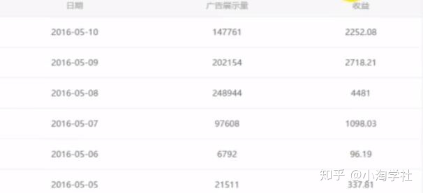 油管搬运赚美金项目分析-收集菌资源站