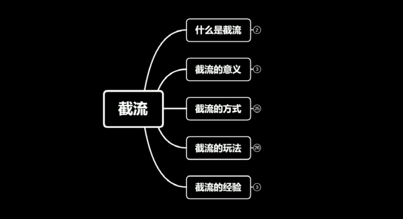 蚊子团队实战引流：长期有效的截流技术＋百度被动引流系统2.0-收集菌资源站