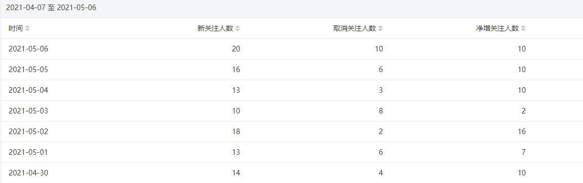 今年重点操作公众号站群项目-收集菌资源站
