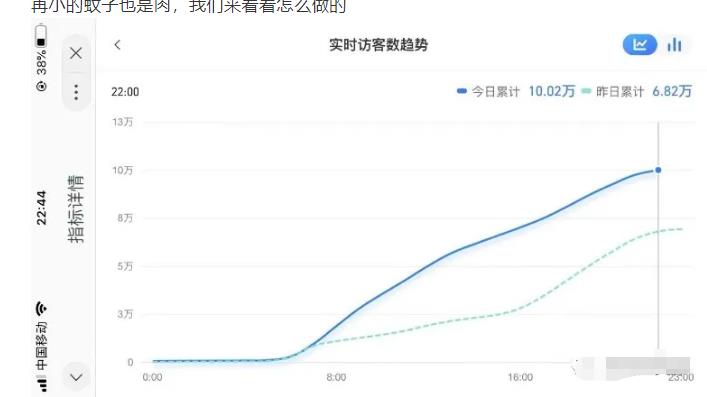 安信无货源店群教程，朋友圈那些几万访客的店是怎么做的-收集菌资源站