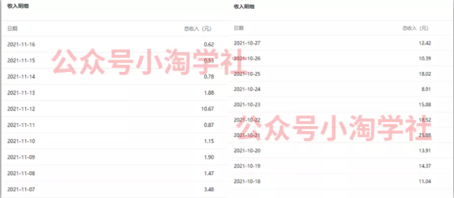 复制粘贴赚流量主收益，操作简单还能涨粉-收集菌资源站