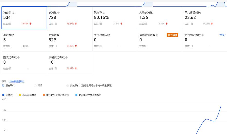 安信无货源3.0三种爆发玩法集合，快速‬‬上手完成你店铺的飞起‬‬爆发-收集菌资源站