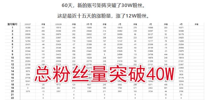 倪叶明·蓝海公众号矩阵项目训练营，0粉冷启动，公众号矩阵账号粉丝突破30w-收集菌资源站
