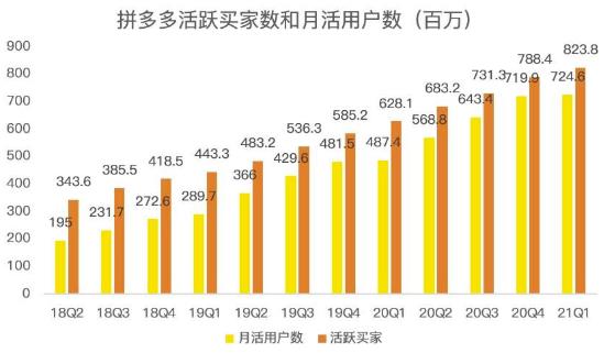 蓝海项目拼多多视频带货课，2022年入百万新风口【视频教程+软件】-收集菌资源站