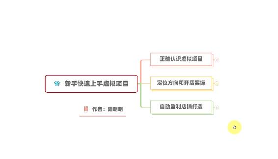 新手如何操作虚拟项目？从0打造月入上万店铺技术【视频课程】-收集菌资源站