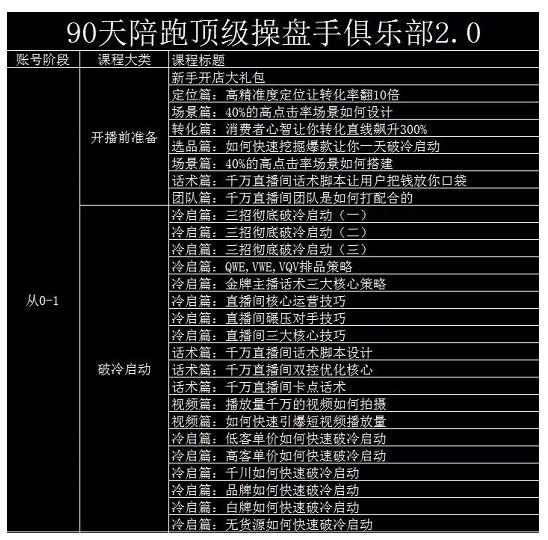 大碗哥抖音直播线上课，超多干货，从0到1学做抖音直播带货-收集菌资源站