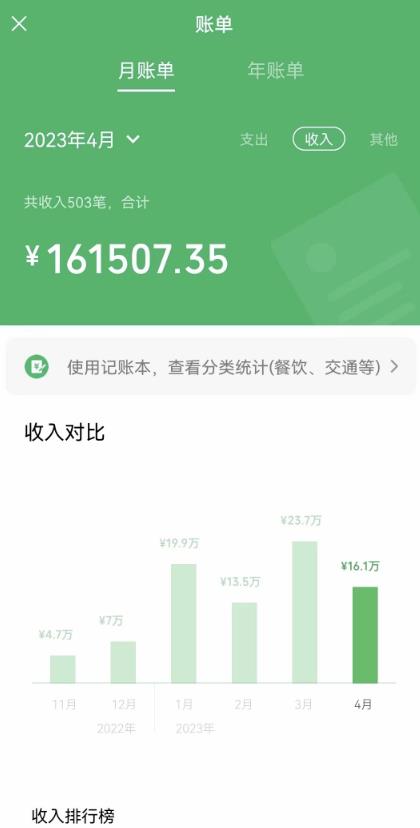 我靠割韭菜，赚了一百万【揭秘】-收集菌资源站